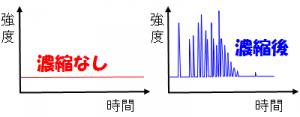 分析結果